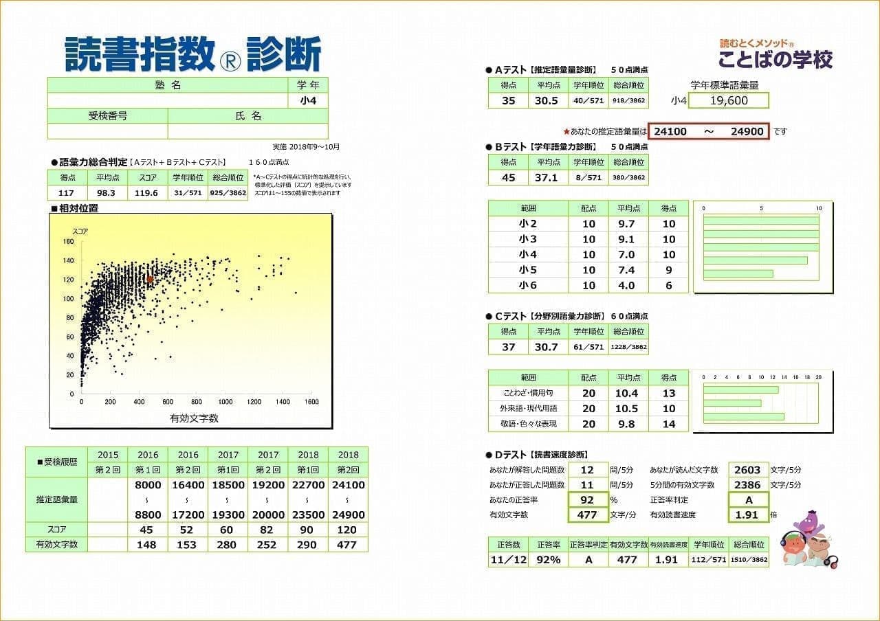 国語の力を「見える化」するツール